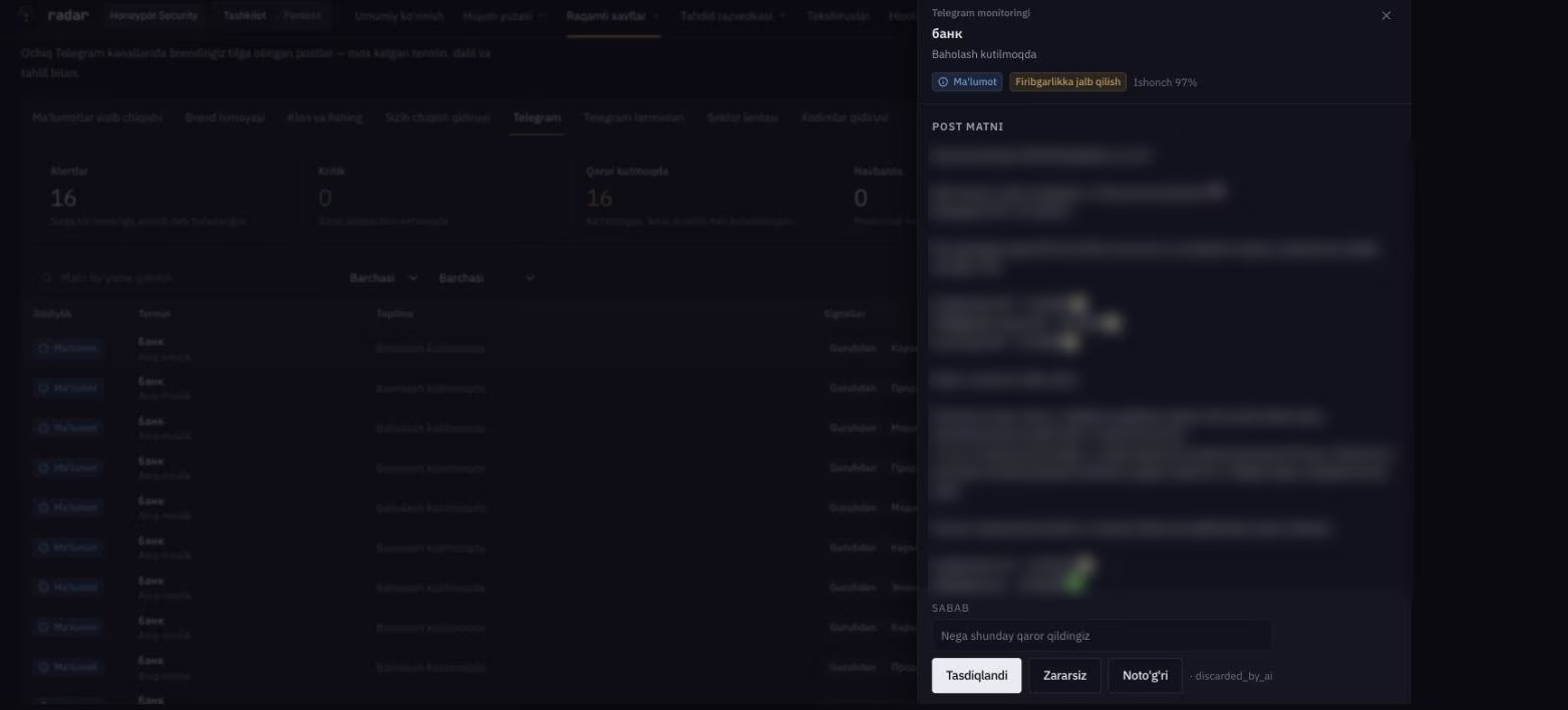 Мониторинг Telegram